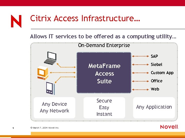 Citrix Access Infrastructure… Allows IT services to be offered as a computing utility… On-Demand