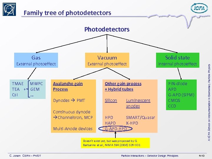 Family tree of photodetectors Photodetectors Vacuum External photoeffect TMAE MWPC TEA + GEM Cs.