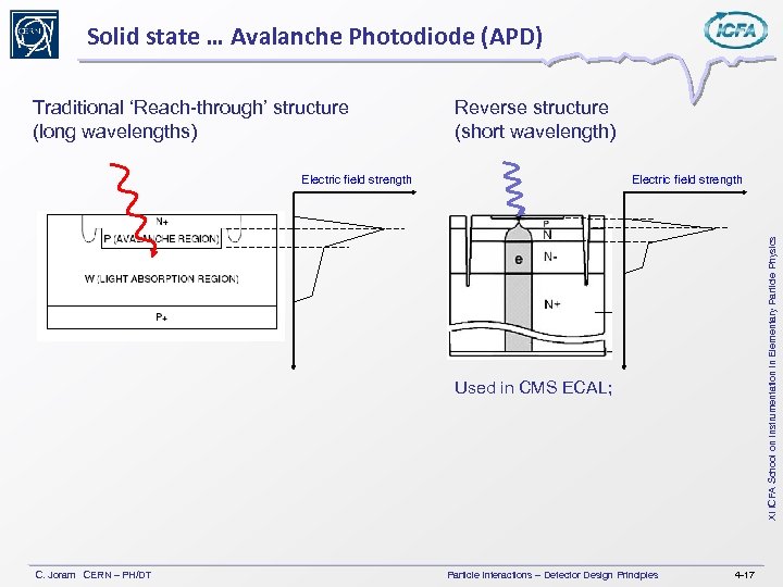 Solid state … Avalanche Photodiode (APD) Reverse structure (short wavelength) Electric field strength XI