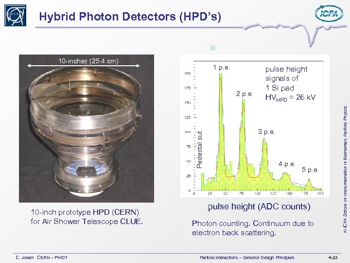 Hybrid Photon Detectors (HPD’s) 1 p. e. Pedestal cut 2 p. e. 10 -inch