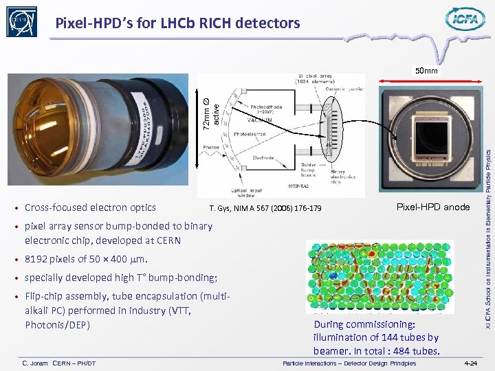 Pixel-HPD’s for LHCb RICH detectors • Cross-focused electron optics • pixel array sensor bump-bonded