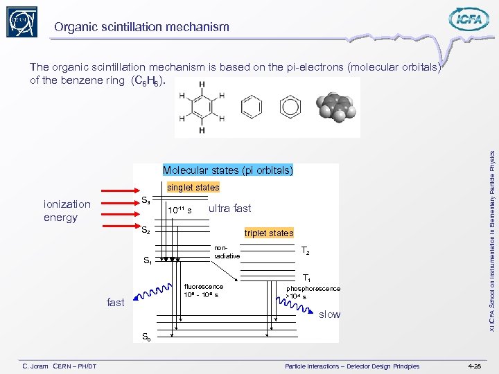 Organic scintillation mechanism XI ICFA School on Instrumentation in Elementary Particle Physics The organic