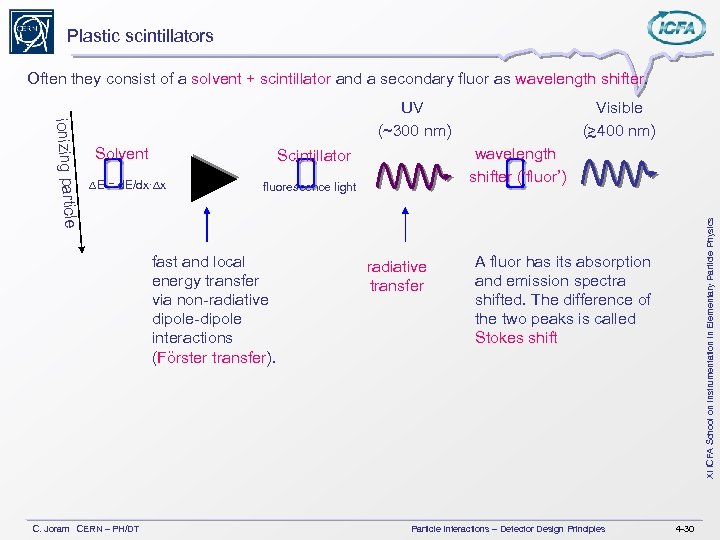 Plastic scintillators Often they consist of a solvent + scintillator and a secondary fluor