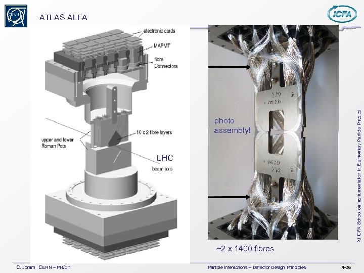 XI ICFA School on Instrumentation in Elementary Particle Physics ATLAS ALFA photo assembly! LHC