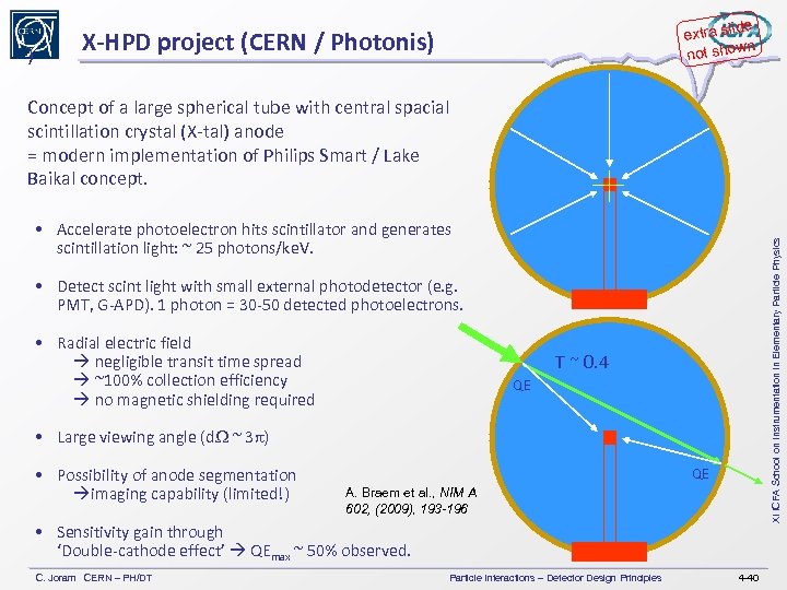 ) de extra sli wn not sho X-HPD project (CERN / Photonis) Concept of