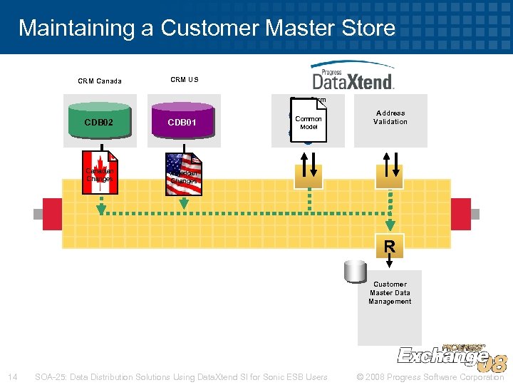 Maintaining a Customer Master Store CRM Canada CRM US Transform CDB 02 CDB 01