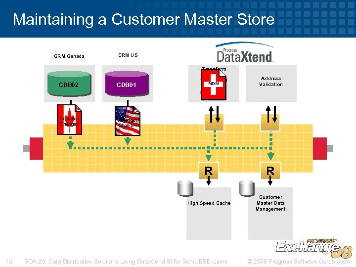 Maintaining a Customer Master Store CRM Canada CRM US Transform CDB 02 CDB 01