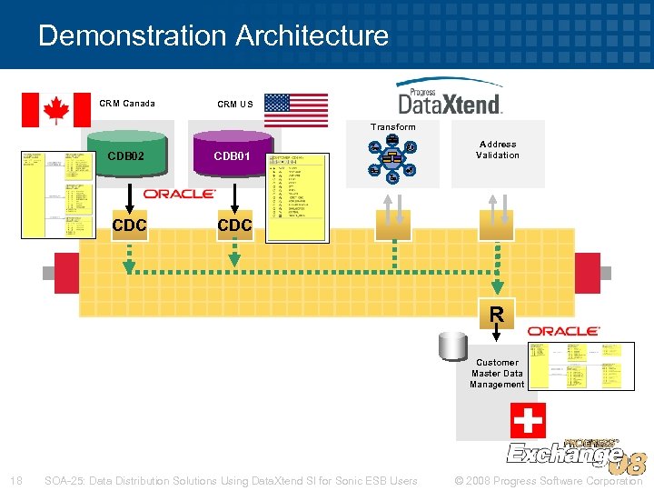 Demonstration Architecture CRM Canada CRM US Transform CDB 02 CDC CDB 01 Address Validation