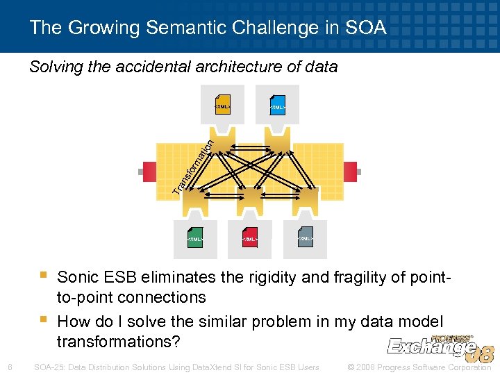 The Growing Semantic Challenge in SOA Solving the accidental architecture of data <XML> Tr