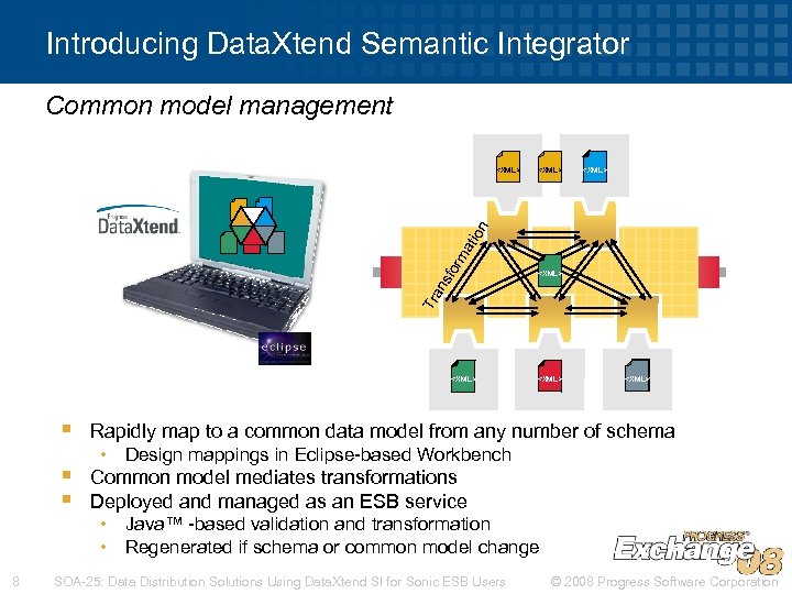 Introducing Data. Xtend Semantic Integrator Common model management <XML> Tr an sfo r ma