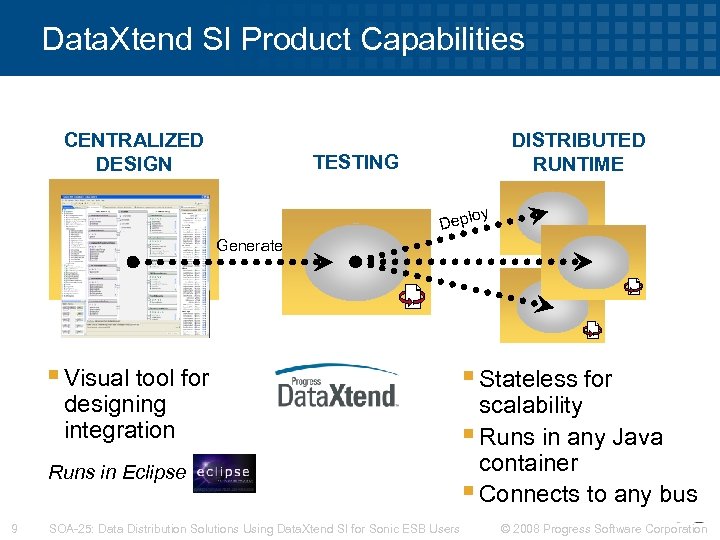 Data. Xtend SI Product Capabilities CENTRALIZED DESIGN DISTRIBUTED RUNTIME TESTING oy Depl Generate §