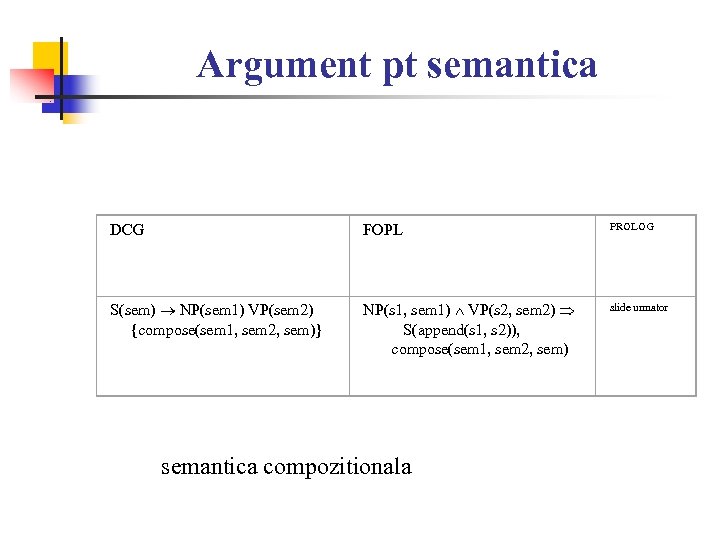 Argument pt semantica DCG FOPL PROLOG S(sem) NP(sem 1) VP(sem 2) {compose(sem 1, sem