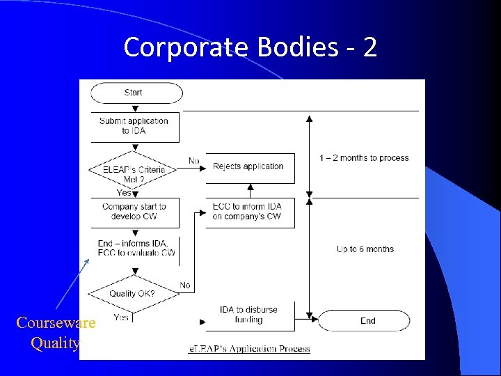 Corporate Bodies - 2 Courseware Quality 
