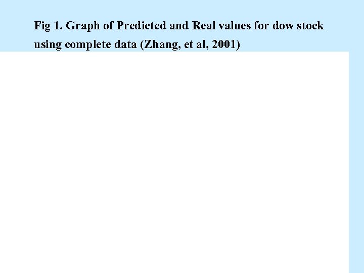 Fig 1. Graph of Predicted and Real values for dow stock using complete data