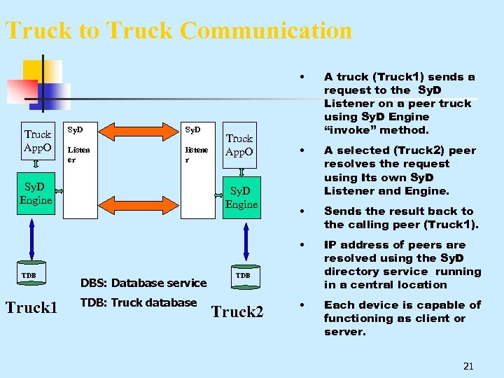 Truck to Truck Communication • Sy. D Listen er listene r Sy. D Engine