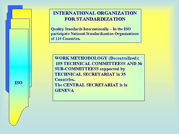 INTERNATIONAL ORGANIZATION FOR STANDARDIZATION Quality Standards Internationally – In the ISO participate National Standardization