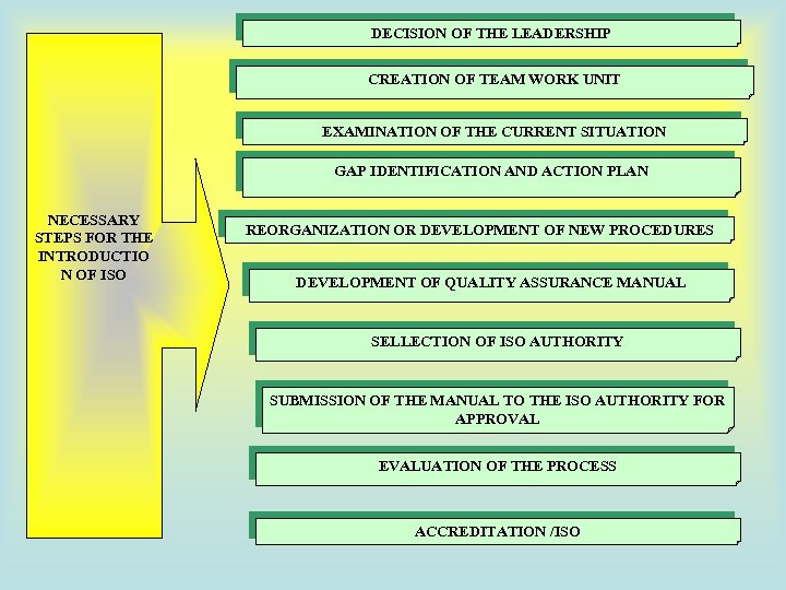 DECISION OF THE LEADERSHIP CREATION OF TEAM WORK UNIT EXAMINATION OF THE CURRENT SITUATION