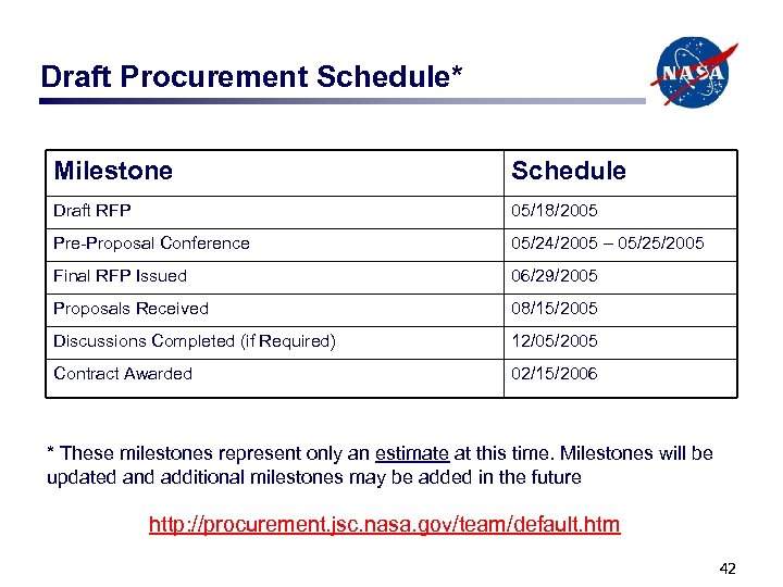 Draft Procurement Schedule* Milestone Schedule Draft RFP 05/18/2005 Pre-Proposal Conference 05/24/2005 – 05/25/2005 Final