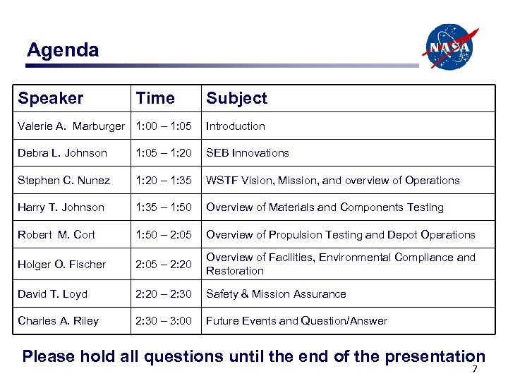 Agenda Speaker Time Subject Valerie A. Marburger 1: 00 – 1: 05 Introduction Debra