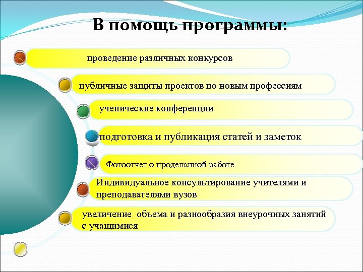 В помощь программы: проведение различных конкурсов публичные защиты проектов по новым профессиям ученические конференции