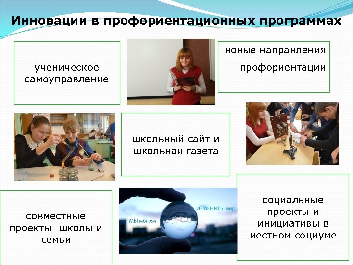 Инновации в профориентационных программах новые направления ученическое самоуправление профориентации школьный сайт и школьная газета
