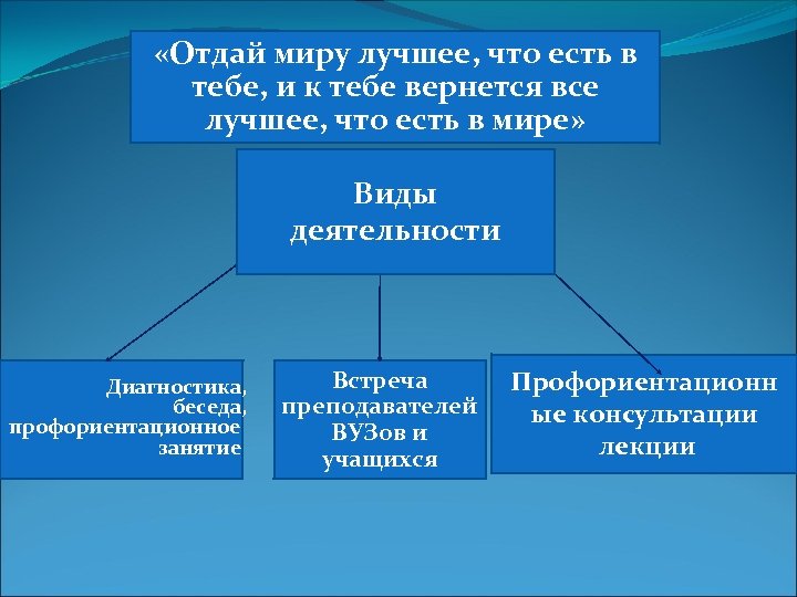  «Отдай миру лучшее, что есть в тебе, и к тебе вернется все лучшее,