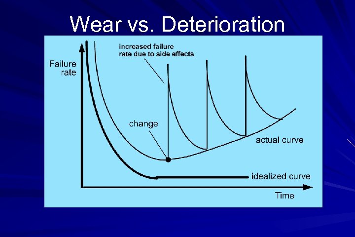 Wear vs. Deterioration 