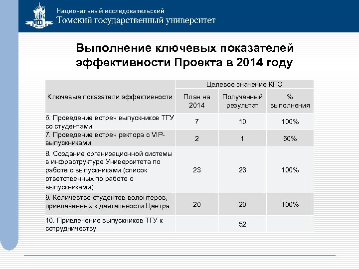 Качественные показатели эффективности проекта