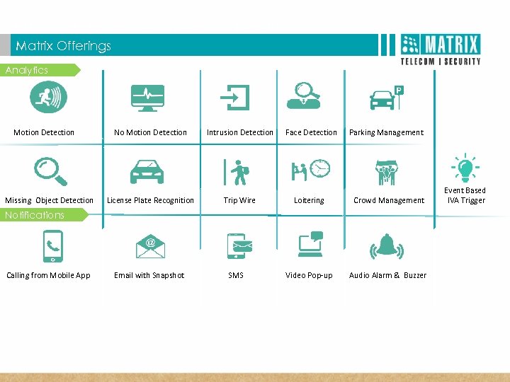  T Matrix SATATYA Three Dimensional Benefits Matrix Offerings Analytics Motion Detection Missing Object