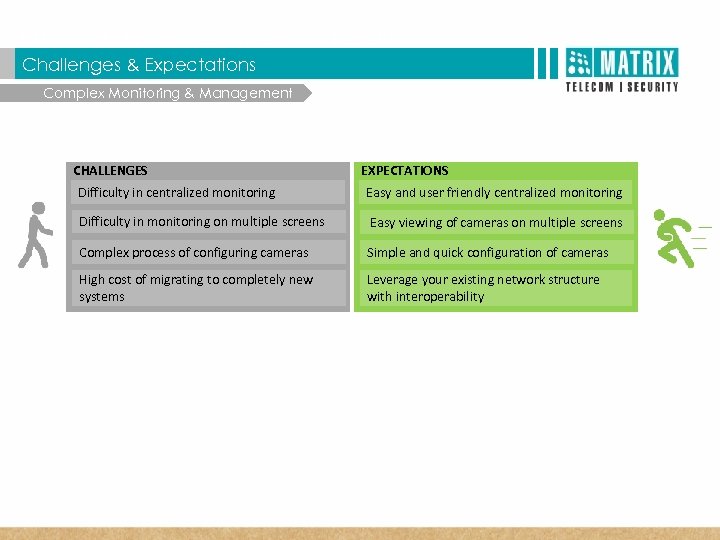  T Matrix SATATYA Three Dimensional Benefits Challenges & Expectations Complex Monitoring & Management