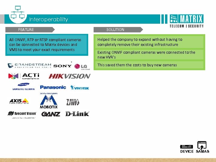  T Matrix SATATYA Three Dimensional Benefits Interoperability FEATURE All ONVIF, RTP or RTSP