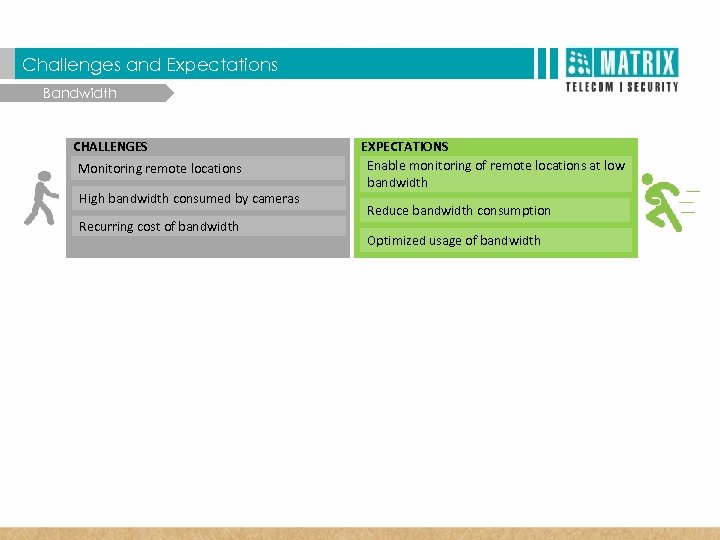  T Matrix SATATYA Three Dimensional Benefits Challenges and Expectations Bandwidth CHALLENGES Monitoring remote