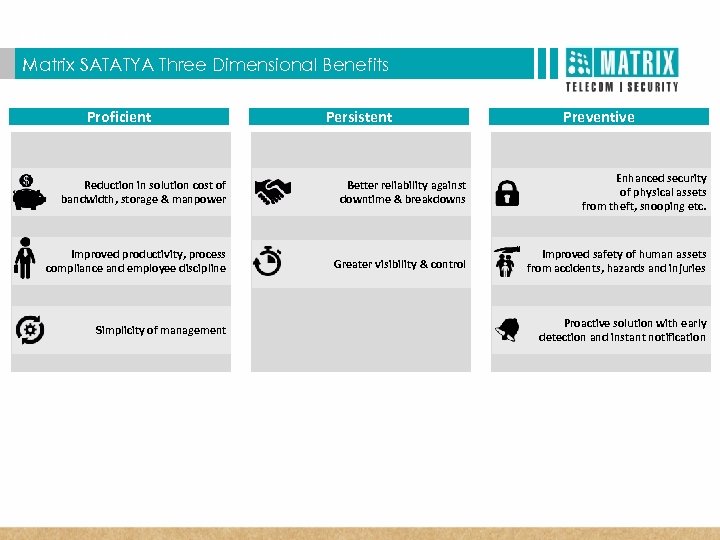  T Matrix SATATYA Three Dimensional Benefits Proficient Persistent Preventive Reduction in solution cost