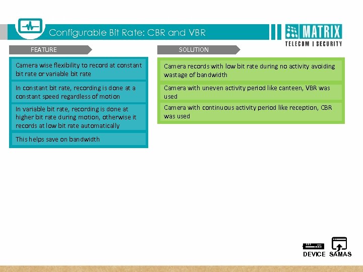  T Matrix SATATYA Three Dimensional Benefits Configurable Bit Rate: CBR and VBR FEATURE