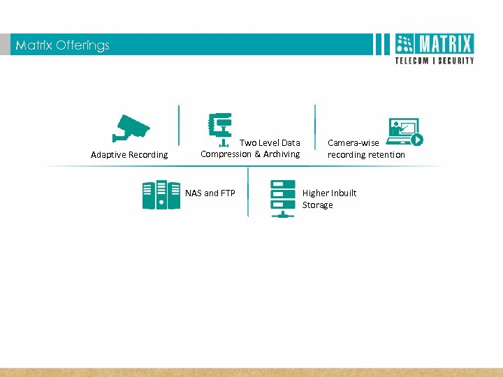  T Matrix SATATYA Three Dimensional Benefits Matrix Offerings Adaptive Recording Two Level Data