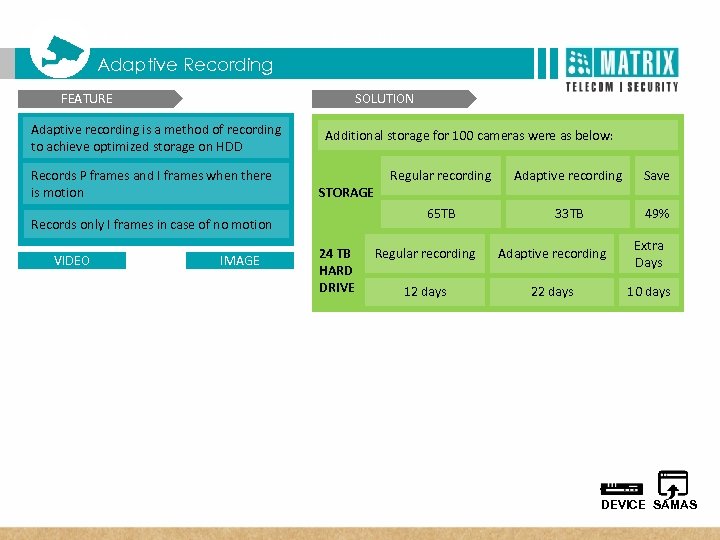  T Matrix SATATYA Three Dimensional Benefits Adaptive Recording FEATURE SOLUTION Adaptive recording is