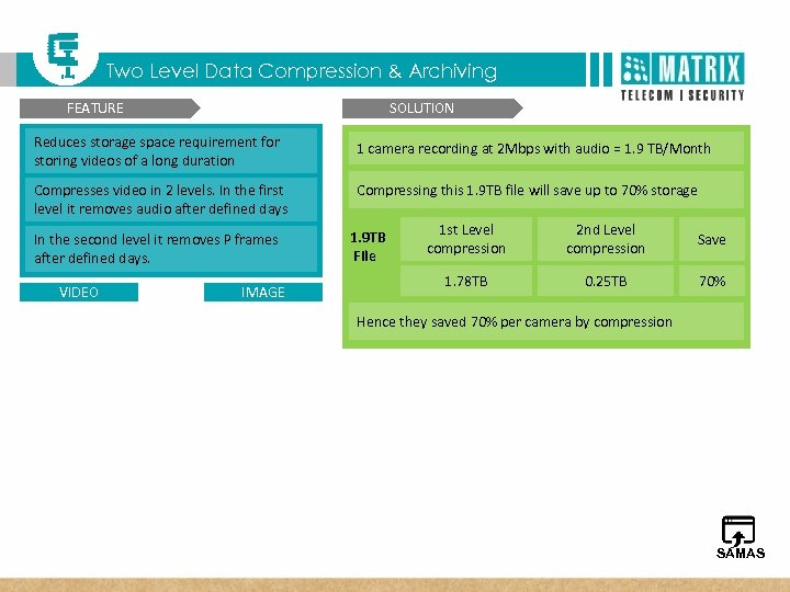  T Matrix SATATYA Three Dimensional Benefits Two Level Data Compression & Archiving FEATURE