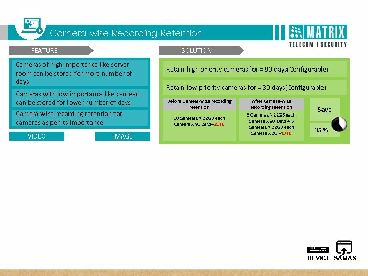  T Matrix SATATYA Three Dimensional Benefits Camera-wise Recording Retention FEATURE SOLUTION Cameras of