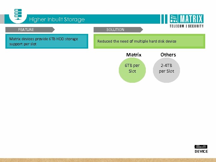  T Matrix SATATYA Three Dimensional Benefits Higher Inbuilt Storage FEATURE Matrix devices provide