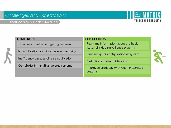  T Matrix SATATYA Three Dimensional Benefits Challenges and Expectations Inefficiency & Underutilization CHALLENGES