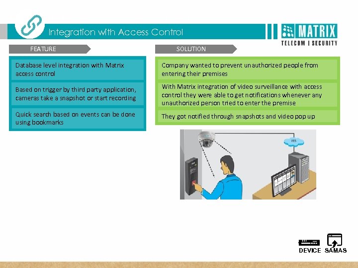  T Matrix SATATYA Three Dimensional Benefits Integration with Access Control FEATURE SOLUTION Database