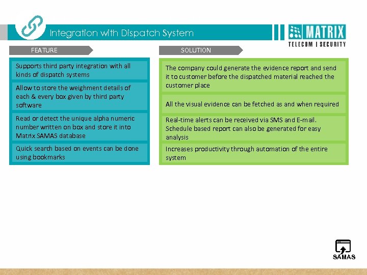  T Matrix SATATYA Three Dimensional Benefits Integration with Dispatch System FEATURE Supports third