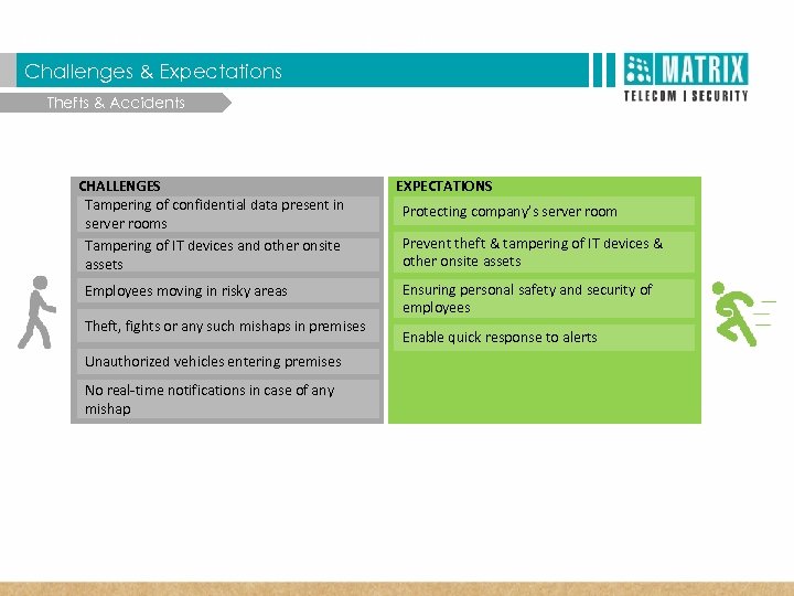  T Matrix SATATYA Three Dimensional Benefits Challenges & Expectations Thefts & Accidents CHALLENGES