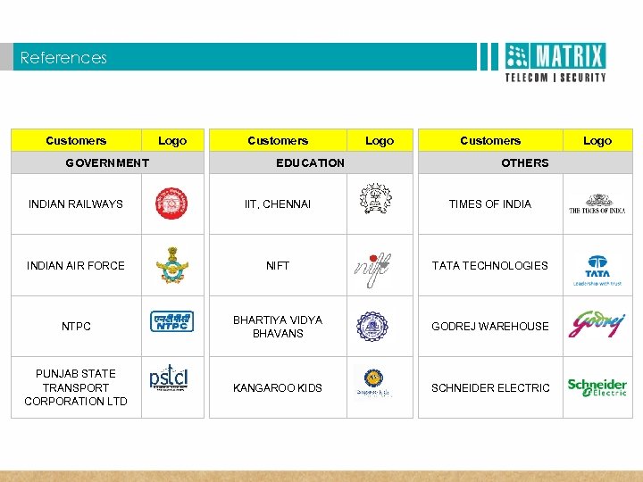  T Matrix SATATYA Three Dimensional Benefits References Customers GOVERNMENT Logo Customers EDUCATION Logo
