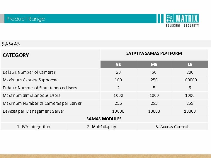  T Matrix SATATYA Three Dimensional Benefits Product Range SAMAS SATATYA SAMAS PLATFORM CATEGORY