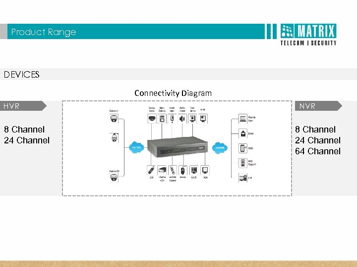  T Matrix SATATYA Three Dimensional Benefits Product Range DEVICES Connectivity Diagram HVR 8