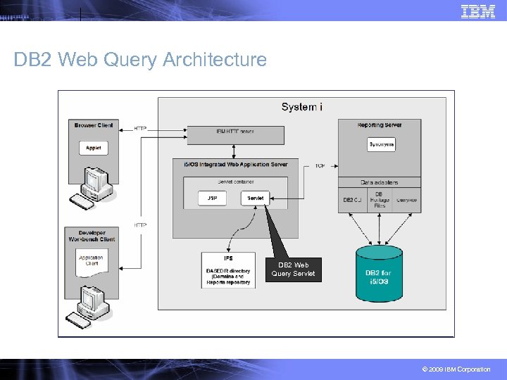 DB 2 Web Query Architecture DB 2 Web Query Servlet © 2009 IBM Corporation