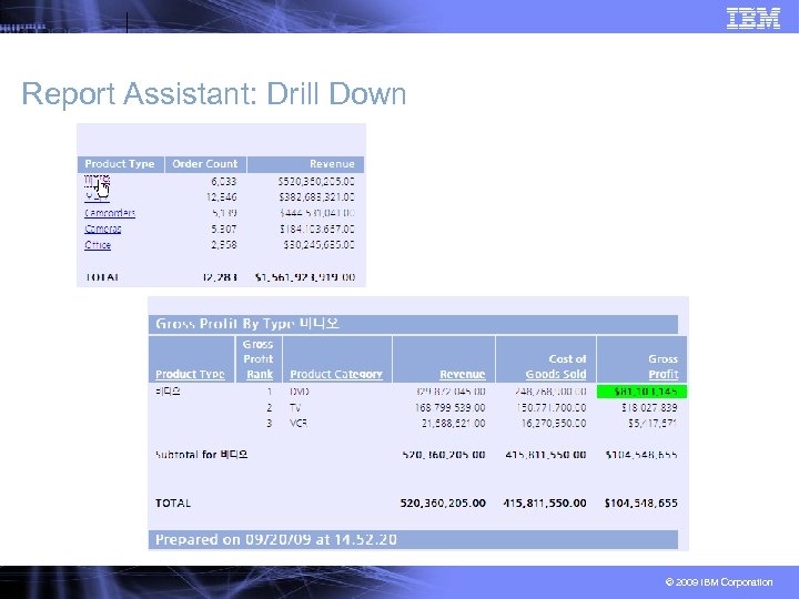 Report Assistant: Drill Down © 2009 IBM Corporation 