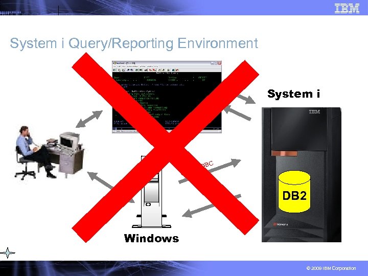 System i Query/Reporting Environment System i C/ ODB C JDB DB 2 Windows ©