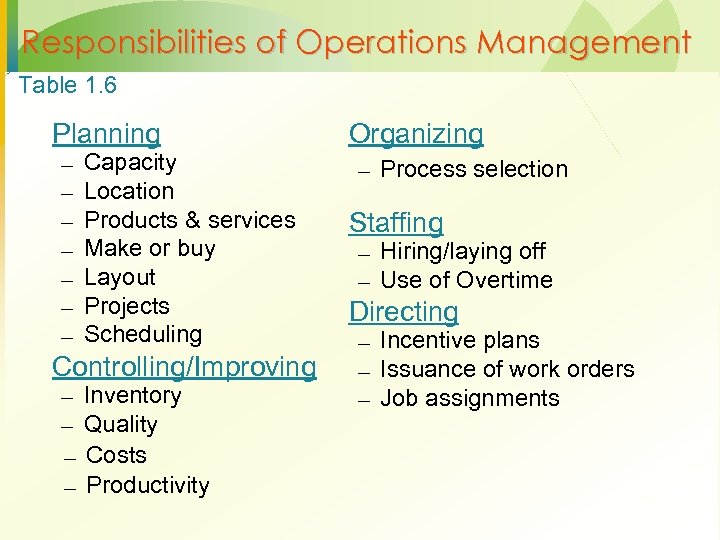 Responsibilities of Operations Management Table 1. 6 Planning – – – – Capacity Location